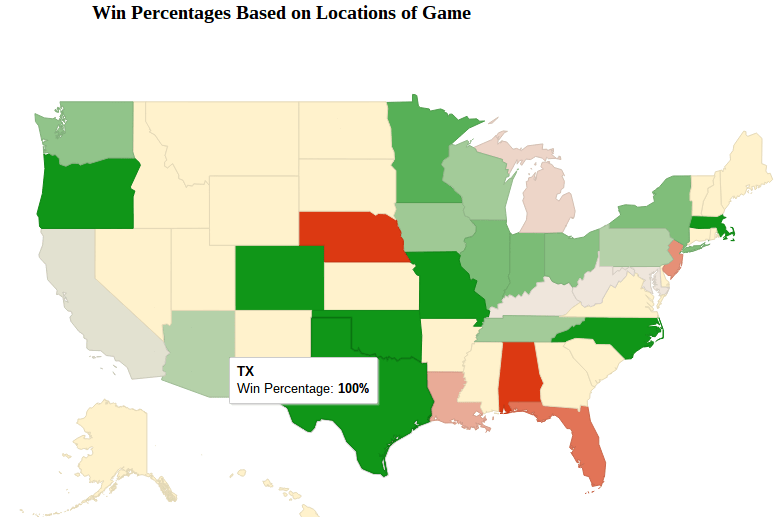 Mapping Ohio State's Historical Performances Eleven Warriors